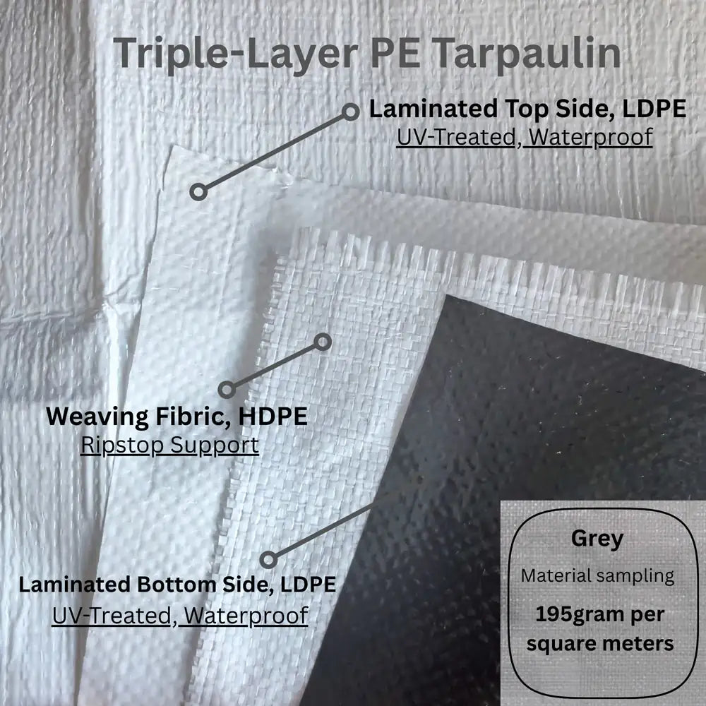 Triple-layer PE tarpaulin with material specifications and gray color information.