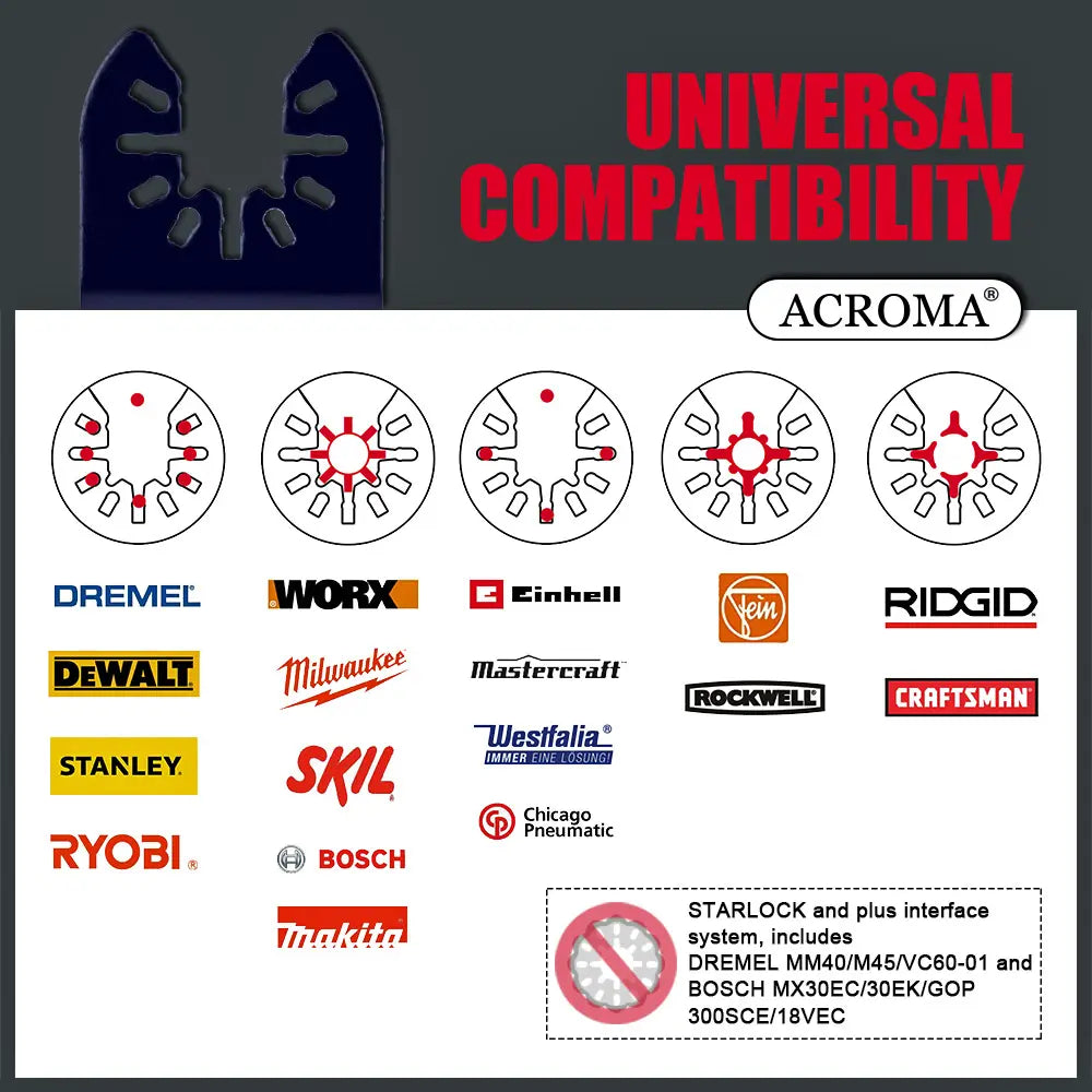Acroma tool attachment compatibility chart with various brand logos on a dark background